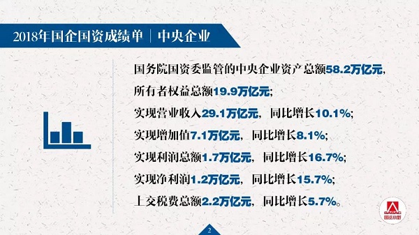 20页PPT解读国企刷新生长记者会要点-中国西电集团有限公司